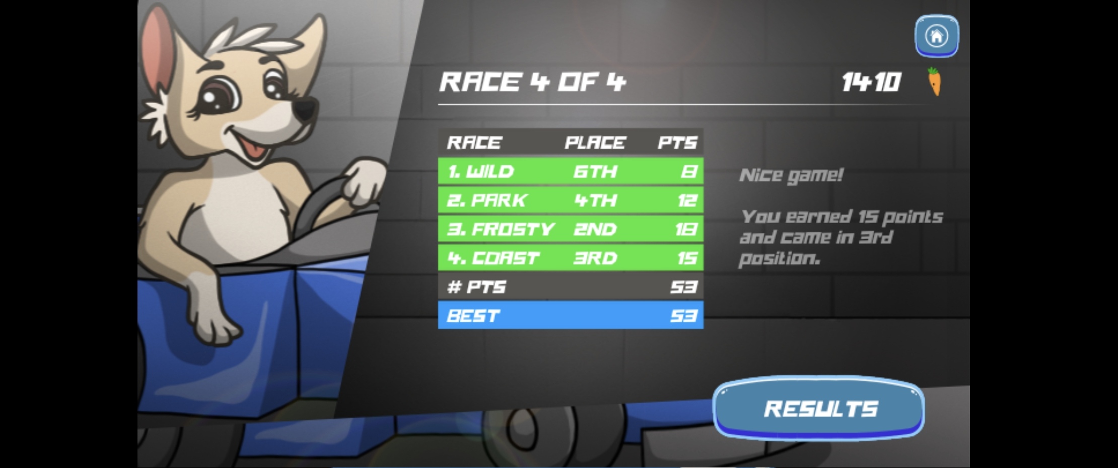 Screenshot of Rabbit's Go Cart Game